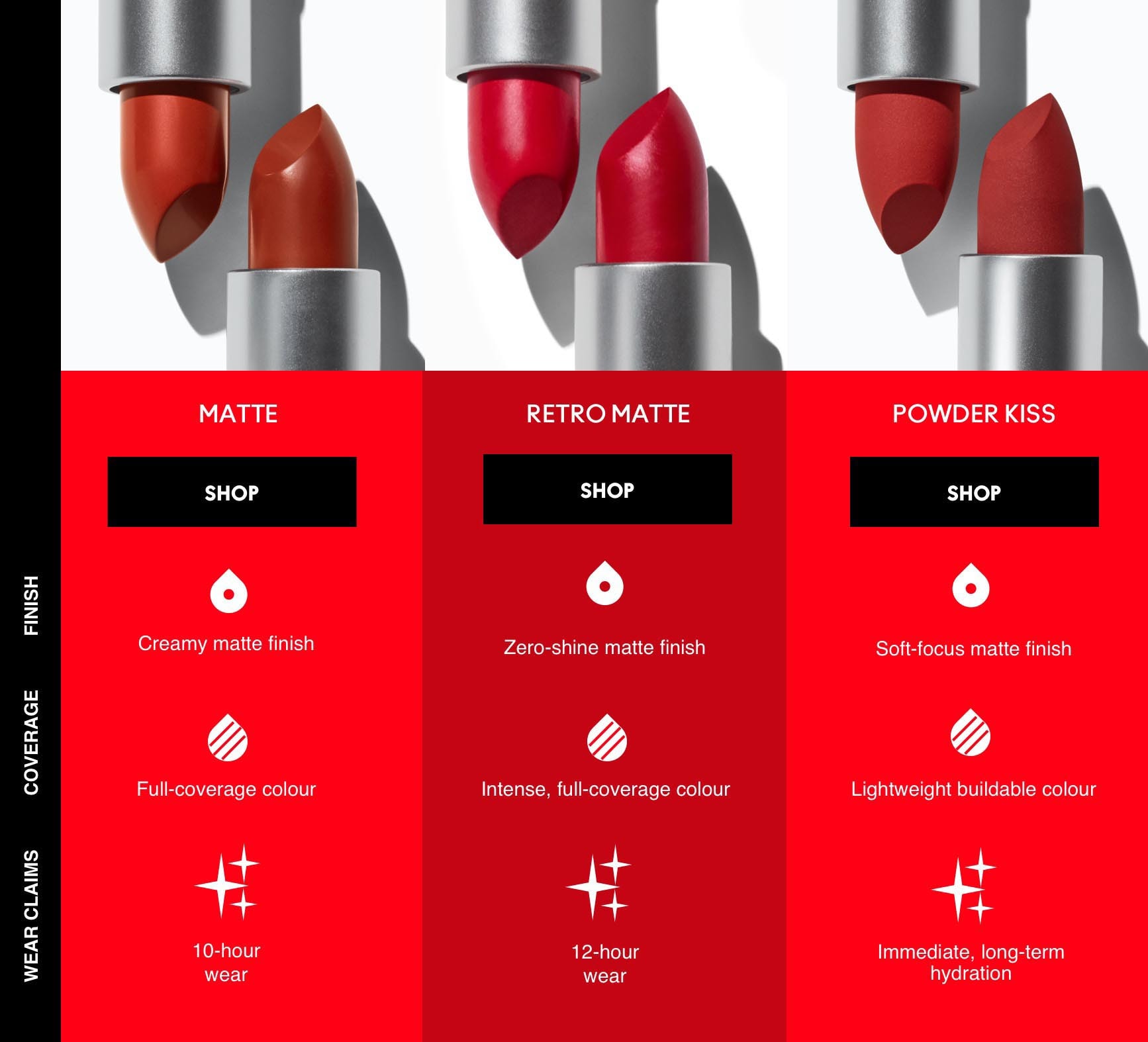 Controversieel Aan Pakistaans MAC Retro Matte Lipstick | MAC Cosmetics - Official Site